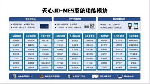 36年深耕制造業(yè) 一套系統(tǒng)打通ERP、MES、WMS、PLM，助力中小工廠72小時(shí)建成智能工廠