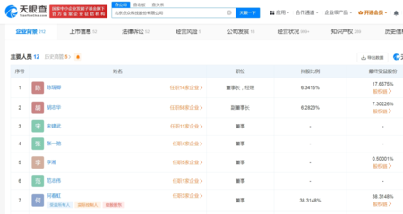 從攝影擴(kuò)印到短劇巨頭 揭秘月入四億夫婦的商業(yè)轉(zhuǎn)型傳奇
