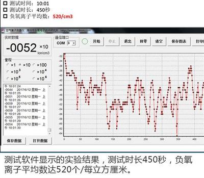 呼吸的智慧 解密長安歐尚A800車內(nèi)空氣分析系統(tǒng)黑科技