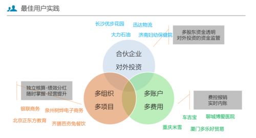 節點科技資金保障體系 技術創新與咨詢服務雙輪驅動
